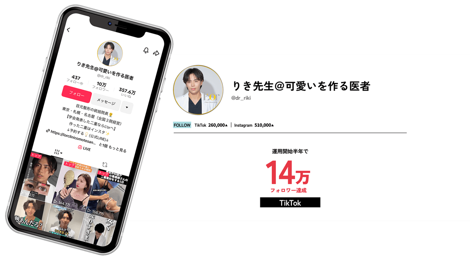 【りき先生＠可愛いを作る医者】
							  TikTok：運用開始半年で「14万フォロワー達成」