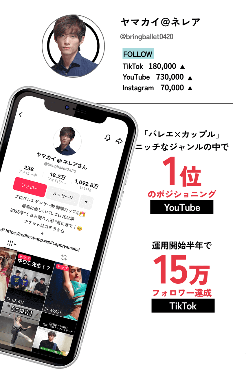 【ヤマカイ＠ネレア】
							  YouTube：バレエ×カップルジャンルの中で「1位のポジショニング」、
							  TikTok：運用開始半年で「15万フォロワー達成」
