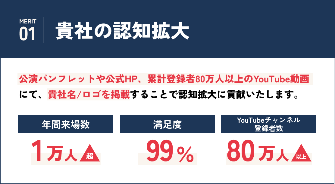 【貴社の認知拡大】公演パンフレットや公式HP、累計登録者80万人以上のYouTube動画にて、貴社名/ロゴを掲載することで認知拡大に貢献いたします。