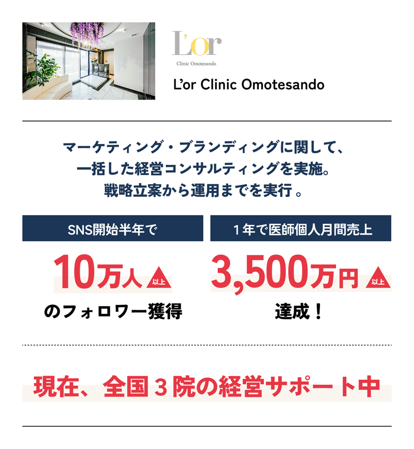 L’or Clinic Omotesando：SNS開始半年で「１０万人以上」のフォロワー獲得、１年で医師個⼈⽉間売上「3,500万円以上」達成、現在、全国３院の経営サポート中