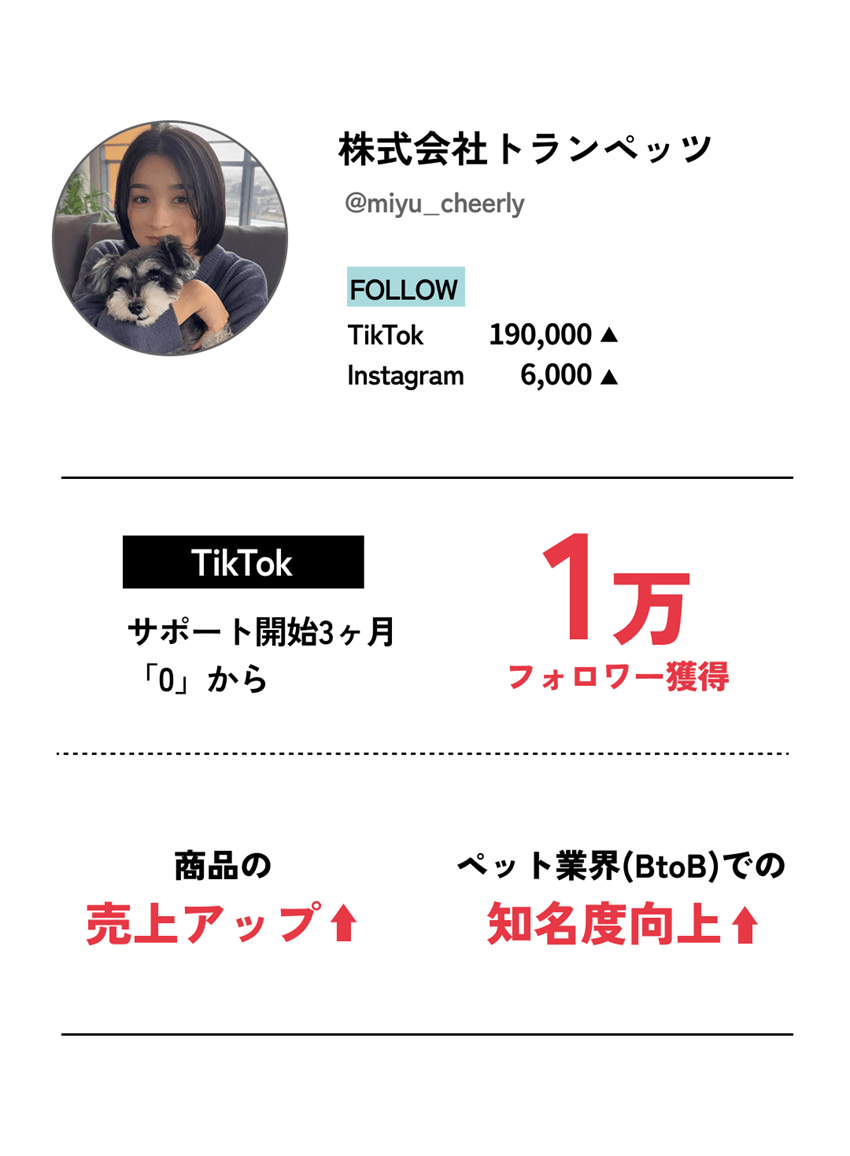 【株式会社トランペッツ】
                    TikTok：サポート開始3ヶ月「0」から「1万フォロワー獲得」