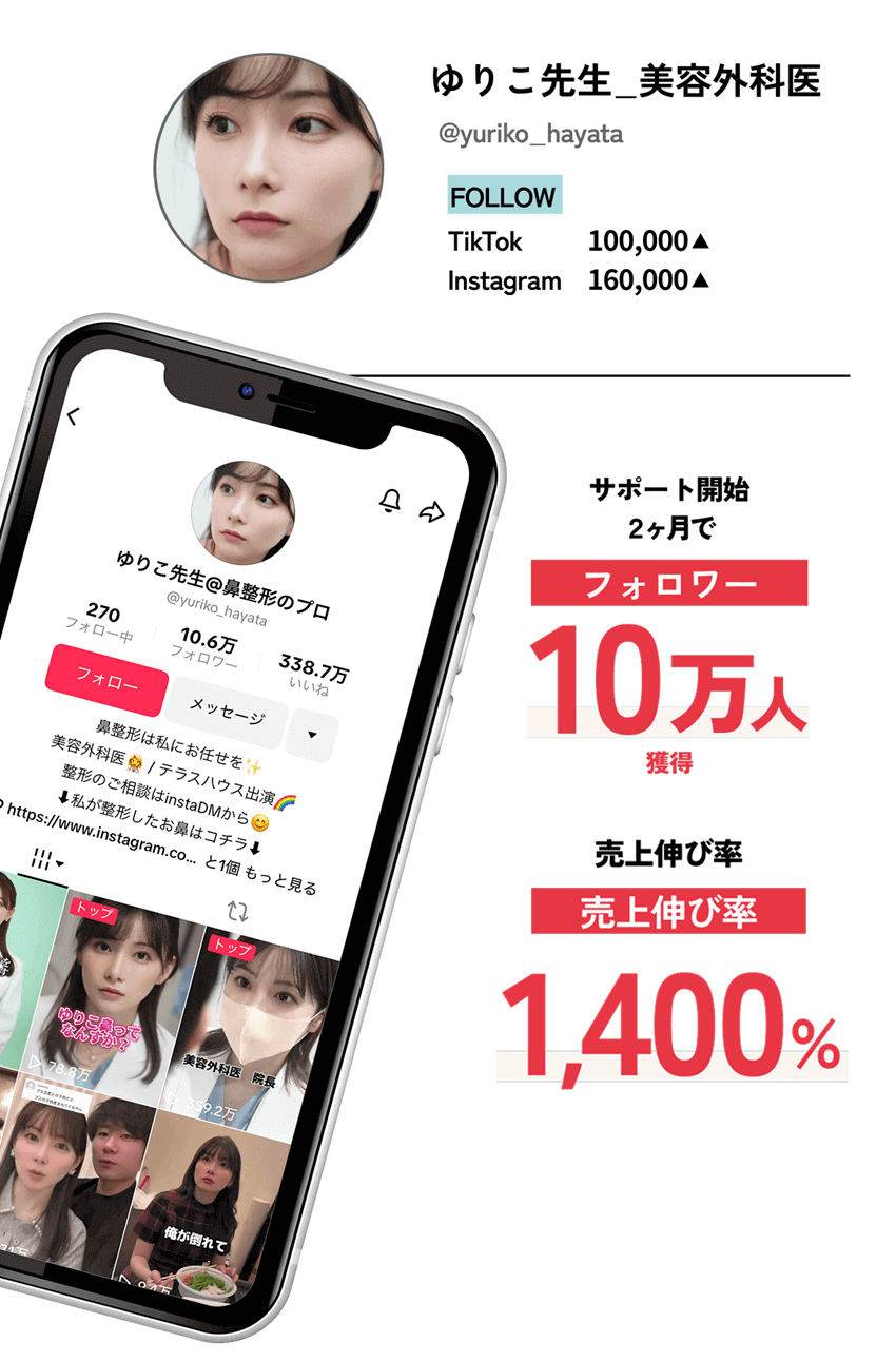 【ゆりこ先生_美容外科医】
							  開始2ヶ月でフォロワー10万人獲得売上(万円/月)、売上伸び率1400%