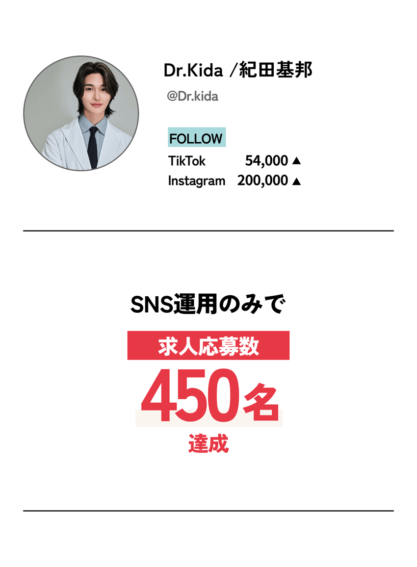【Dr.Kida /紀田基邦】
                    SNSのみで、求人応募数450名達成